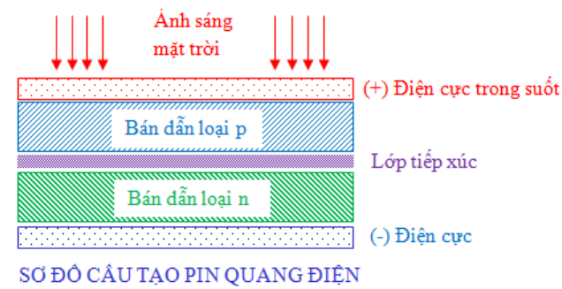 Anh chup man hinh 2023 08 02 142953