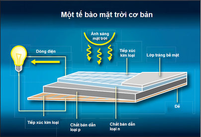 cau-tao-nguyen ly-hoat-dong-tam-pin-mat-troi