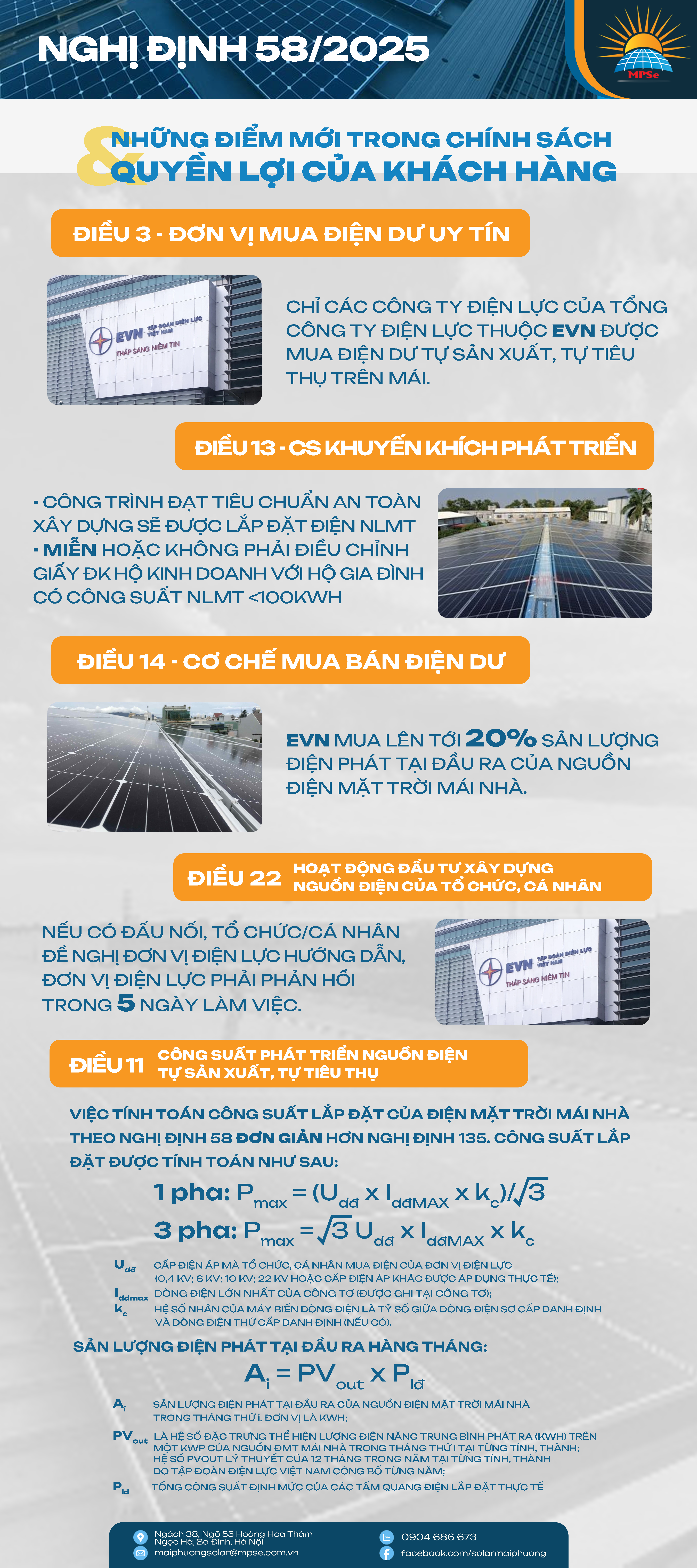 NGHỊ ĐỊNH 58 CÓ GÌ MỚI? | MPSe Infographic