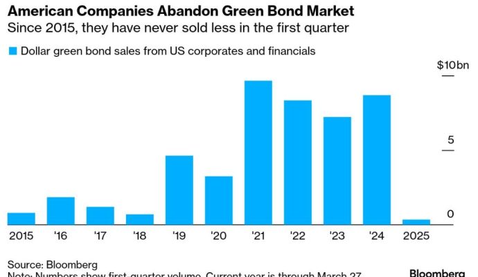 green bond bloomberg