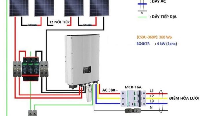 dien nang luong mat troi hoa luoi 5kw 3 pha14