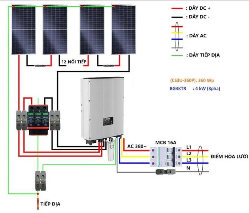 dien nang luong mat troi hoa luoi 5kw 3 pha14