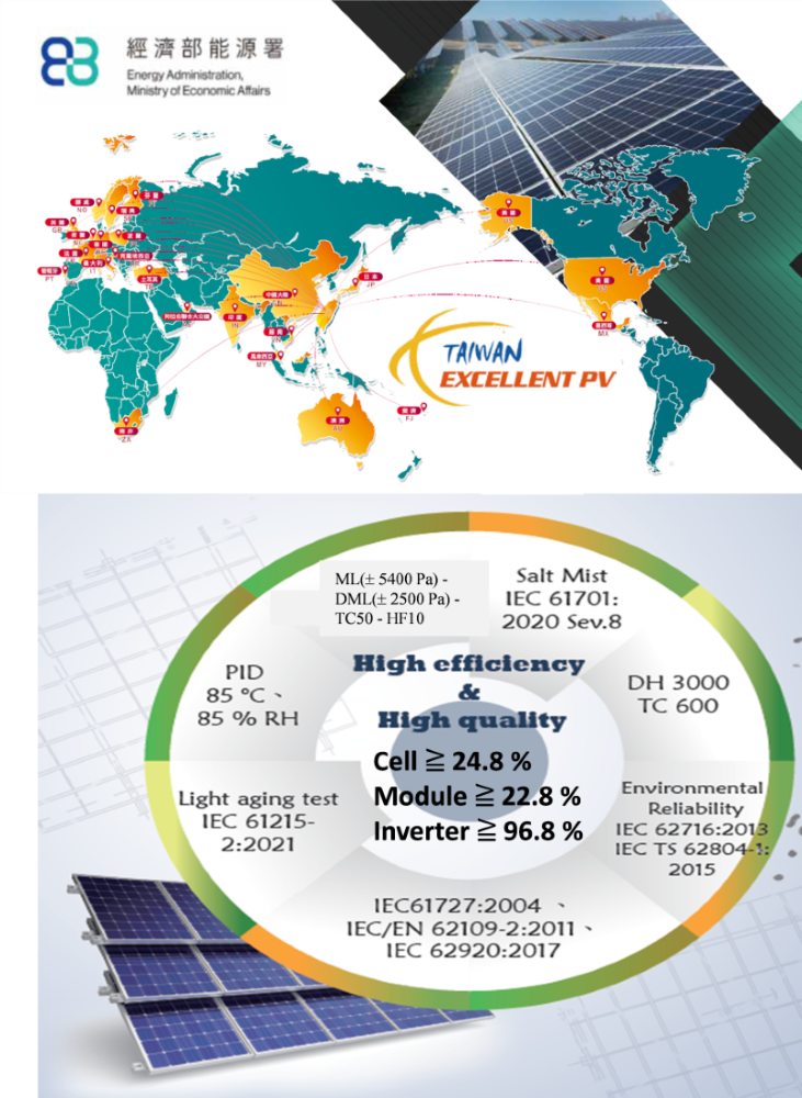 Giải PV Xuất Sắc Đài Loan: Chuẩn mực chất lượng cho sản phẩm điện mặt trời Giải PV Xuất Sắc Đài Loan: Chuẩn mực chất lượng cho sản phẩm điện mặt