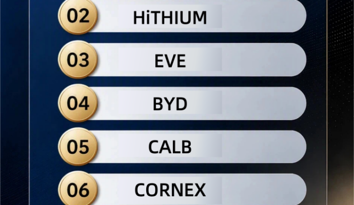 Top 10 nhà sản xuất cell lưu trữ năng lượng toàn cầu theo sản lượng nửa đầu 2026