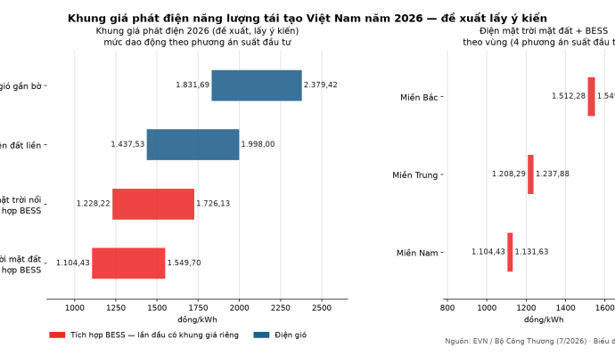 nltt viet nam khung gia 2026