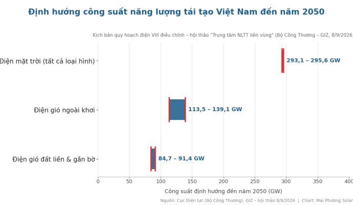 nltt viet nam tuan 37 2026 chart